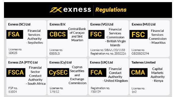 Exness Review ForexBrokerz Comprehensive Insights on a Leading Forex Broker