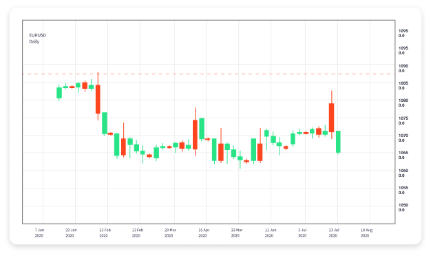 Understanding Forex Trading Accounts A Comprehensive Guide 1792156016 Understanding Forex Trading Accounts A Comprehensive Guide 1792156016